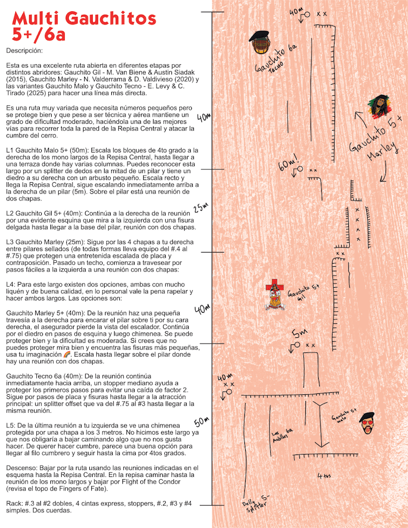 Miniatura Multi Gauchitos 5+.pdf